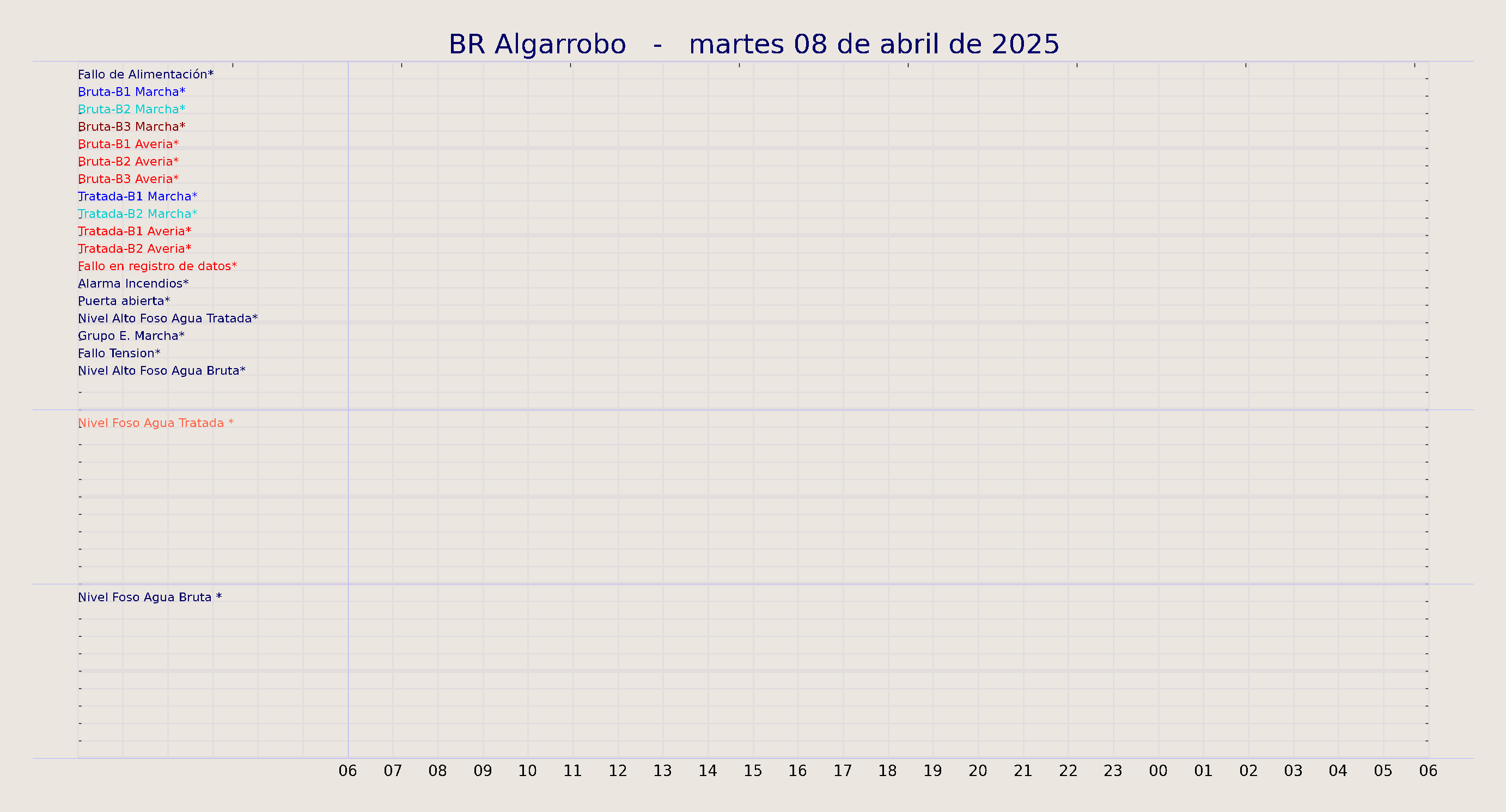 ../../imagenes/vid/2025/BR Algarrobo/2025-04-08 BR Algarrobo.png
